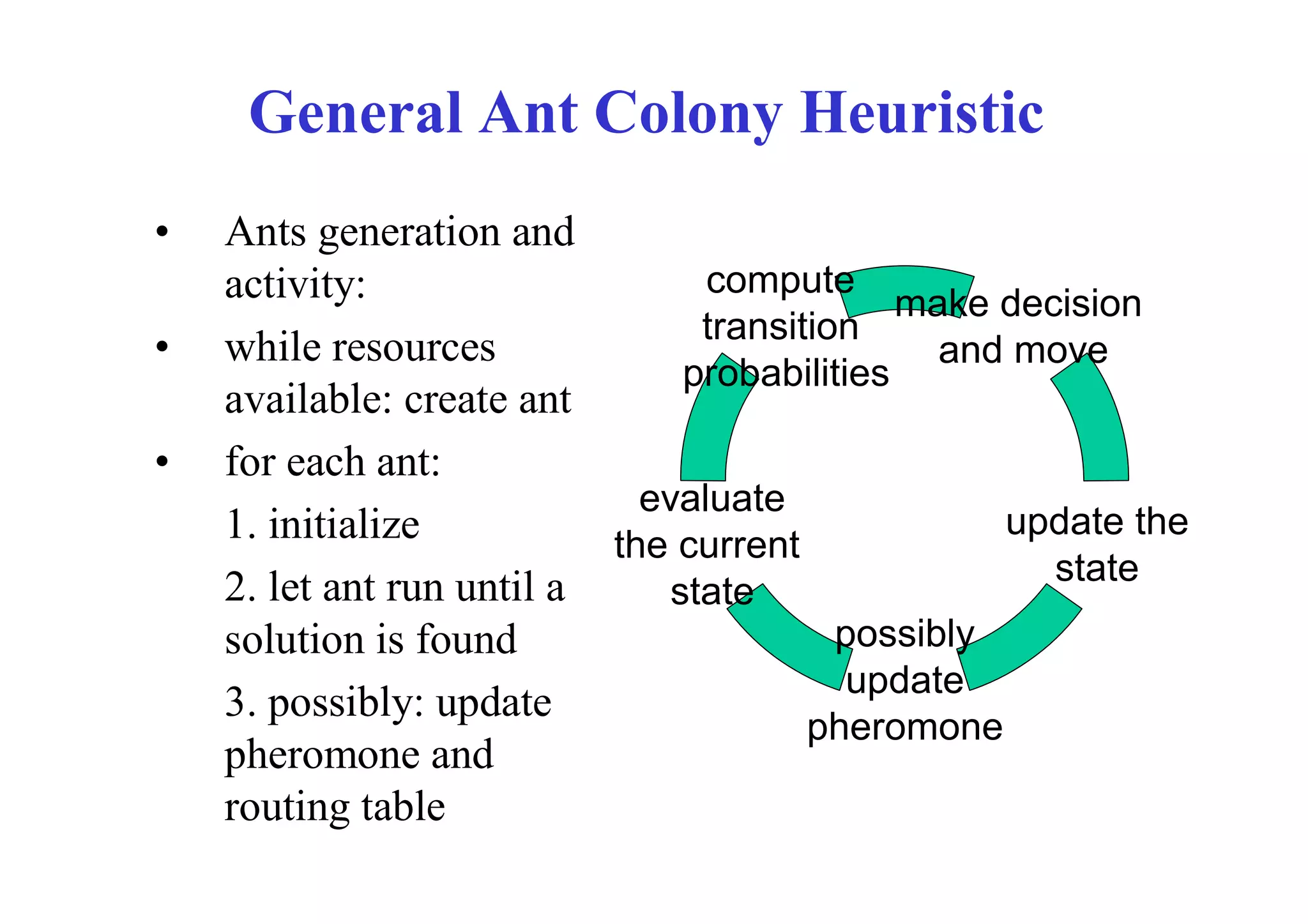 General Ant Colony Heuristic
•   Ants generation and
    activity:                    compute
                                              make decision
                                 transition
•   while resources                             and move
                                probabilities
    available: create ant
•   for each ant:
                             evaluate
    1. initialize                                  update the
                           the current
                                                      state
    2. let ant run until a     state
    solution is found                     possibly
                                           update
    3. possibly: update
                                        pheromone
    pheromone and
    routing table
 