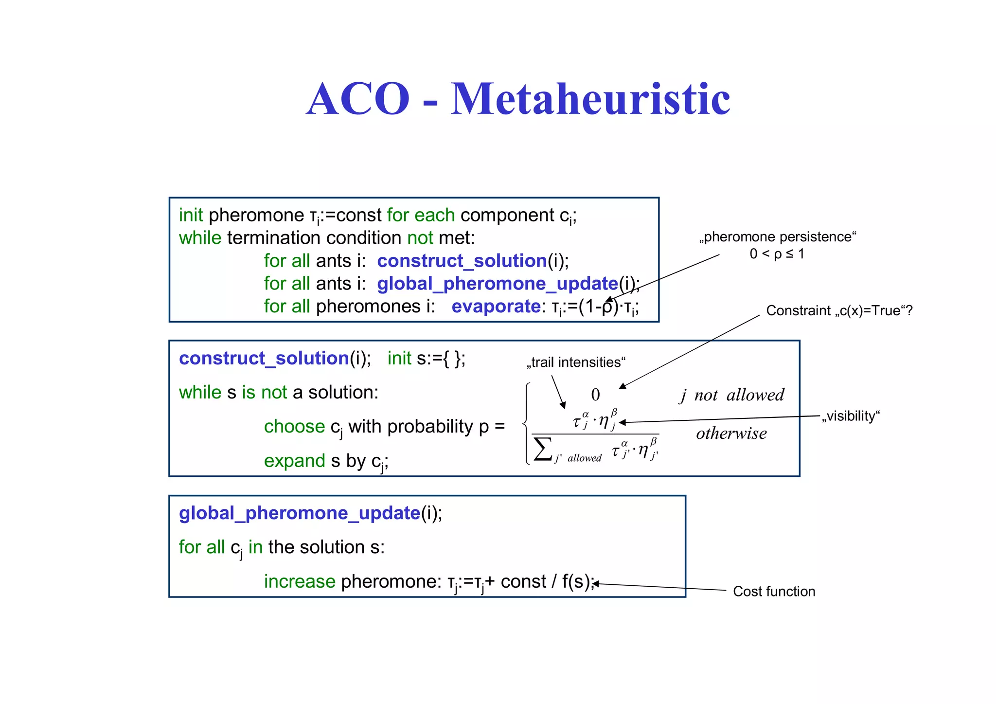 ACO - Metaheuristic

init pheromone τi:=const for each component ci;
while termination condition not met:                                     „pheromone persistence“
                                                                                0<ρ≤1
          for all ants i: construct_solution(i);
          for all ants i: global_pheromone_update(i);
          for all pheromones i: evaporate: τi:=(1-ρ)∙τi;                          Constraint „c(x)=True“?


construct_solution(i); init s:={ };             „trail intensities“

while s is not a solution:                           0                j not allowed
                                                       
           choose cj with probability p =          j
                                                    j
                                                                                             „visibility“
                                                                        otherwise
                                                              
                                                         j '  j '
           expand s by cj;                 j ' allowed


global_pheromone_update(i);
for all cj in the solution s:
           increase pheromone: τj:=τj+ const / f(s);                         Cost function
 
