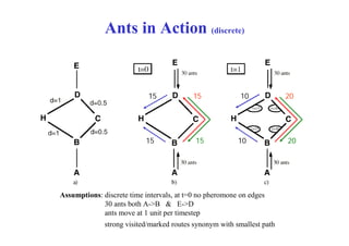 Ants in Action (discrete)


                            15             15             10            20




                           15              15            10             20




Assumptions: discrete time intervals, at t=0 no pheromone on edges
             30 ants both A->B & E->D
             ants move at 1 unit per timestep
              strong visited/marked routes synonym with smallest path
 