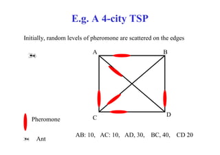 E.g. A 4-city TSP
Initially, random levels of pheromone are scattered on the edges

                           A                           B




                                                        D
   Pheromone               C

                    AB: 10, AC: 10, AD, 30,       BC, 40,   CD 20
     Ant
 