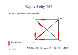 E.g. A 4-city TSP
An ant is placed at a random node

                          A                      B




                                                  D
   Pheromone              C

                   AB: 10, AC: 10, AD, 30,   BC, 40,   CD 20
    Ant
 