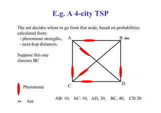 E.g. A 4-city TSP
The ant decides where to go from that node, based on probabilities
calculated from:
 - pheromone strengths, A                             B
 - next-hop distances.

Suppose this one
chooses BC




                                                        D
   Pheromone               C

                    AB: 10, AC: 10, AD, 30,       BC, 40,   CD 20
    Ant
 