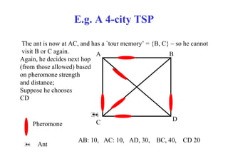 E.g. A 4-city TSP

 The ant is now at AC, and has a `tour memory’ = {B, C} – so he cannot
 visit B or C again.         A                         B
Again, he decides next hop
(from those allowed) based
on pheromone strength
and distance;
Suppose he chooses
CD


                                                        D
    Pheromone               C

                     AB: 10, AC: 10, AD, 30,      BC, 40,   CD 20
      Ant
 