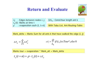 Return and Evaluate

i,j : Edges between nodes i, j             Q/Lk : Const/tour length ant k
ij (t): Marks at time t
      : evaporation each (t, t+n)         With Tabu List, Ant-Routing-Table:


Mark_delta = Marks Sum for all ants k that have walked the edge (i, j)

          m
                  k                                 Q
 ij        ij
                                        ijk         if (i, j) Tour k , else 0
         k 1                                       Lk

Marks tour = evaporation * Mark_alt + Mark_delta

 ij (t  n)     ij (t )   ij
 
