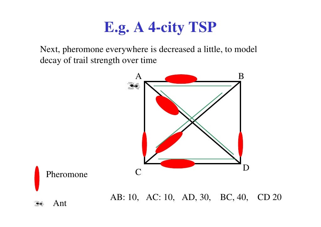 Tsp problem