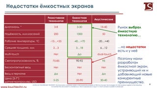 бХ“ 3-8 3-30 15-40
ё бХ г 200 1000 50
Х бХoC -жк…акк -йе…аме -зе…айе
Х бХ з…и и…жн л…жз
Multi-touch dual-touch
бХ% 75-85 90-92 95
Х
Х Х
ХЭ3-м”Ю
а , USD
5-25 20-90 30-40
ё
Х
ё
…
…
Х Х Х ё
Х Х
Х
ё Х бХ
Х Х Х
Х Х
Х
г
www.touchtechn.ru
NOTICE OF PROPRIETARY PROPERTY: the information contained herein is the proprietary property of PRE Touchscreen Technologies Ltd. the possessor agrees to the following:
To maintain the document in confidence; 2. Not to reproduce or copy it; 3. Not to reveal or publish in whole part
4
 
