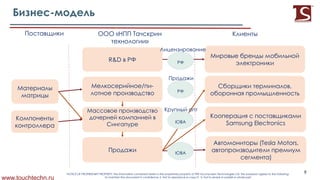 9
-
www.touchtechn.ru
9NOTICE OF PROPRIETARY PROPERTY: the information contained herein is the proprietary property of PRE Touchscreen Technologies Ltd. the possessor agrees to the following:
To maintain the document in confidence; 2. Not to reproduce or copy it; 3. Not to reveal or publish in whole part
Х
Х
R&D Х
/ -
Х
Х Х
Х Х Х
Х Х Х
(Tesla Motors,
Х Х
)
Х бХ
Х
К е ация авщиками
Samsung Electronics
Х« Х Х
»
Х Х
Samsung Electronics
Х
 