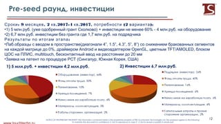 12
Pre-seed раунд, инвестиции
12NOTICE OF PROPRIETARY PROPERTY: the information contained herein is the proprietary property of PRE Touchscreen Technologies Ltd. the possessor agrees to the following:
To maintain the document in confidence; 2. Not to reproduce or copy it; 3. Not to reveal or publish in whole part
: 9 , 2 .2017-4 .2017, (2 ):Сроки месяцев кв кв потребности варианта
•1) 5 млн.руб. (уже одобренный грант Сколково) + инвестиции не менее 60% - 4 млн.руб. на оборудование
•2) 6,7 млн.руб. инвестиции без гранта где 1,7 млн.руб. на подрядчика
:Результаты по итогам этапа
•Лаб.образцы с вводом в пространстве(диагонали 4”, 1.5”, 4.3”, 5”, 8”) со снижением бракованных сегментов
на каждой матрице до 0%, драйвером Android и видеоадаптером OpenGL, цветным TFT/AMOLED, блоком
ЦОС на ПЛИС, multitouch, бесконтактный ввод на расстоянии до 20 мм
•Заявка на патент по процедуре PCT (Сингапур, Южная Корея, США)
1) 5 млн.руб. + инвестиции 4,2 млн.руб. 2) Инвестиции 6,7 млн.руб.
 