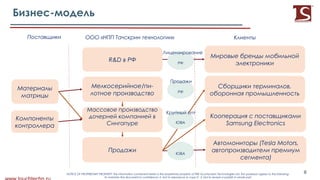 9
Бизнес-модель
9NOTICE OF PROPRIETARY PROPERTY: the information contained herein is the proprietary property of PRE Touchscreen Technologies Ltd. the possessor agrees to the following:
To maintain the document in confidence; 2. Not to reproduce or copy it; 3. Not to reveal or publish in whole part
Материалы
матрицы
Компоненты
контроллера
R&D в РФ
Мелкосерийное/пи-
лотное производство
Массовое производство
дочерней компанией в
Сингапуре
Продажи
Мировые бренды мобильной
электроники
Автомониторы (Tesla Motors,
автопроизводители премиум
сегмента)
Сборщики терминалов,
оборонная промышленность
Кооперация с поставщиками
Samsung Electronics
РФ
РФ
Продажи
Поставщики ООО «НПП Тачскрин технологии» Клиенты
Лицензирование
Кооперация с поставщиками
Samsung ElectronicsЮВА
ЮВА
Крупный опт
 
