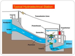 Typical Hydroelectrical Station
 