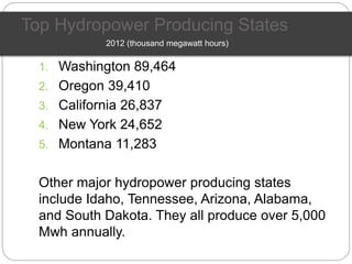 Top Hydropower Producing States
1. Washington 89,464
2. Oregon 39,410
3. California 26,837
4. New York 24,652
5. Montana 11,283
Other major hydropower producing states
include Idaho, Tennessee, Arizona, Alabama,
and South Dakota. They all produce over 5,000
Mwh annually.
2012 (thousand megawatt hours)
 