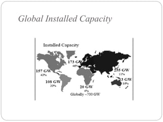 Global Installed Capacity
 