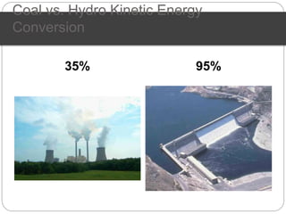 Coal vs. Hydro Kinetic Energy
Conversion
35% 95%
 