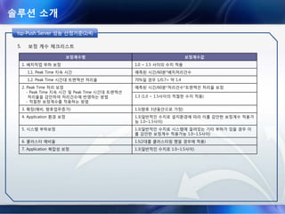 Service Development ScheduleService Development ScheduleService Development Scheduletsp-Push Server 성능 산정기준(1/4)tsptsp--Push ServerPush Server 성능성능 산정기준산정기준(1/4)(1/4)
1. TPC (Transaction Processing Performance Council
- http://www.tpc.org
- 트랜잭션처리성능, 데이터베이스 벤치마킹을 객관적이고 검증가능하도록 측정하는 비영리 기관
2. TPC 벤치마크(TPC-C)
- 다수의 사용자들이 트랜잭션을 발생시키는 환경(OLTP)을 시뮬레이션 한다.
- 벤치마크는 주문처리, 지불기록, 주문상태체크, 발송상태, 재고모니터링등의 트랜잭션을 포함한다.
- tpmC : TPC-C성능을 분당 새로운 주문처리속도로써 측정한 값
- $/tpmC는 트랜잭션당 비용이다.
3. CPU 용량산정 기준
- 어느 정도의 tpmC 수치를 가지는 CPU의 서버를 도입해야 할지의 기준.
- 업무특성 및 시스템환경에 따라 적절한 보정이 필요함.
- 이 보정계수값과 보정계수종류의 적용은 어떤 시스템에나 적용할 수 있는 공식적인 값은 없다.
- 다만 해당 시스템의 환경과 업무를 고려하여 적절한 수치의 보정계수를 적용한다)
4. 보정계수: tpmC를 산정할 때는 다음의 사항을 고려해서 적절한 보정계수를 적용한다.
- 작업의 특성 (Online작업/Batch작업부하) : 온라인 작업이냐 배치작업이냐를 판단하여, 배치작업일 경우 처리건수와 그에
따른 부하보정을 따로 해준다.
- Peak Time 지속 시간 : 처리가 몰려 있는 시간의 양으로 업무특성에 맞게 적절히 예측한다.
- Peak Time 시간대 트랜잭션 처리율 : Peak Time 시간대에는 처리속도가 떨어지므로 이를 감안한 보정계수를 적용한다.
- 업무 확장율 : 연업무 확장율을 감안하여 향후 몇 년간 증가될 양을 생각하여 적용한다.
- 네트워크 상태 : 네트워크 상태에 따른 추가적인 보정율을 적용한다.
- 클러스터링 여부 : 클러스터링한 시스템의 경우에 적용한다.
- Application 환경 : 적용하는 프로그램의 환경적인 요인에 따른 보정율을 적용
- Application 복잡도(프로그램 복잡도) : 적용하는 프로그램의 복잡도에 따른 보정율을 적용
- 시스템 부하 : 시스템에 부하가 증가함에 따른 보정율을 적용
솔루션 소개
 