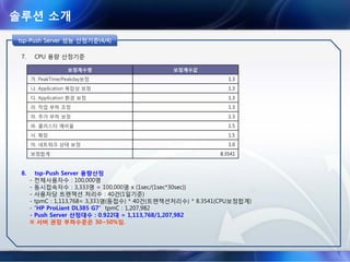 6. 동시 접속자수와 동시 사용자수의 이해
동시 접속자수와 동시사용자수의 상관관계든 다음과 같은 수식으로 표현됩니다.
즉 동시 사용자수의 개수는 동시 접속자수가 지속적으로 증가함에 따라 단위시간당 호출빈도가 증가하게 되고 그에 따라
평균응답시간이 가변적으로 점차 늘어나는 반면 Thinktime은 일정한 값을 갖는 상수로 주어지므로 결국 위수식의 우항은
아래와 같이 1.0이라는 값으로 수렴하게 됩니다.
Push 서비스에 대한 동시사용자수 = 100,000 x(1/(1x30)) = 3,333명
※ 전체가입자수 : 100,000
※ 평균 Response Time : 1Sec
※ ThinkTime : 30Sec(Push 메시지간 대기시간)
솔루션 소개
tsp-Push Server 성능 산정기준(3/4)tsptsp--Push ServerPush Server 성능성능 산정기준산정기준(3/4)(3/4)
 
