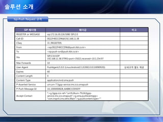 7. CPU 용량 산정기준
보정계수명 보정계수값
가. PeakTime/Peakday보정 1.3
나. Application 복잡성 보정 1.3
다. Application 환경 보정 1.3
라. 작업 부하 조정 1.3
마. 추가 부하 보정 1.3
바. 클러스터 예비율 1.5
사. 확장 1.5
아. 네트워크 상태 보정 1.0
보정합계 8.3541
8. tsp-Push Server 용량산정
- 전체사용자수 : 100,000명
- 동시접속자수 : 3,333명 = 100,000명 x (1sec/(1sec*30sec))
- 사용자당 트랜잭션 처리수 : 40건(1일기준)
- tpmC : 1,113,768= 3,333명(동접수) * 40건(트랜잭션처리수) * 8.3541(CPU보정합계)
- “HP ProLiant DL385 G7” tpmC : 1,207,982
- Push Server 산정대수 : 0.922대 = 1,113,768/1,207,982
※ 서버 권장 부하수준은 30~50%임.
솔루션 소개
tsp-Push Server 성능 산정기준(4/4)tsptsp--Push ServerPush Server 성능성능 산정기준산정기준(4/4)(4/4)
 