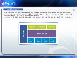 솔루션 소개
tsp-Push 특징tsptsp--PushPush 특징특징
tsp-Push
솔루션
특장점
메시지 사이즈 및 건수의 제약이 없음
(GCM : 1024bytes, APNS : 256 bytes)
API/SDK를 통한 신속한 Push 시스템 구축
메시지 실시간 전송 및 신뢰성 보장
메시지 전송순서 및 재전송 보장
지역 및 언어에 대한 제약이 없음
전송 이력 및 수신확인 등 전송결과 확인가능
통합 관리자 화면을 통해 시스템 모니터링 및
통계 제공
GCM
/APNS
단점
메시지 사이즈 제약
(GCM : 1024 byte, APNS : 256byte)
전송 메시지 건수 제약
(GCM : 1일 200,000건)
시스템 부하시 전송 지연 및 유실가능성
재전송 및 순차적 전달 보장 안됨
중국내 서비스 불가(GCM)
사용자 및 메시지 전송 증가에 따른 시스템 확장
용이
 