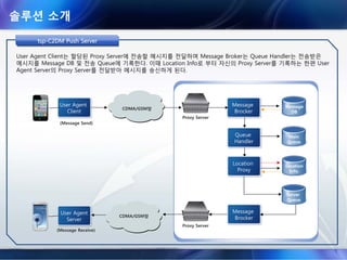 솔루션 소개
tsp-Push Architecturetsptsp--Push ArchitecturePush Architecture
tsp-Push 시스템은 스마트폰간 메시지 통신 플랫폼으로 앱서비스 Registration과 Allocation에 따라 로드 밸런싱된 전용
Proxy Server를 할당 받는다. 이를 통하여 보내야할 메시지 또는 받아야할 메시지를 Client Agent를 통하여 메시지를 송수
신하며 이를 앱에 전달하는 기능을 수행한다.
Certificate
Server
Register
Server
Database
Location
Server
Proxy
Server
Message
Queue
Contents
Provider
Provider
Server
DataBase Push
Server
Message
Queue
 