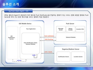 솔루션 소개
User Agent Client는 할당된 Proxy Server에 전송할 메시지를 전달하며 Message Broker는 Queue Handler는 전송받은
메시지를 Message DB 및 전송 Queue에 기록한다. 이때 Location Info로 부터 자신의 Proxy Server를 기록하는 한편 User
Agent Server의 Proxy Server를 전달받아 메시지를 송신하게 된다.
User Agent
Client
User Agent
Server
Message
Brocker
CDMA/GSM망
CDMA/GSM망
Proxy Server
Queue
Handler
Server
Queue
Message
Brocker
Proxy Server
Location
Info.
Main
Queue
Message
DB
(Message Send)
(Message Receive)
Location
Proxy
tsp-Push Servertsptsp--Push ServerPush Server
 