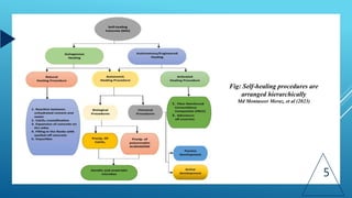 5
Fig: Self-healing procedures are
arranged hierarchically
Md Montaseer Meraz, et al (2023)
 
