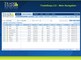 TradeStops 2.0 – Main Navigation
 