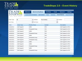TradeStops 2.0 – Event History
 