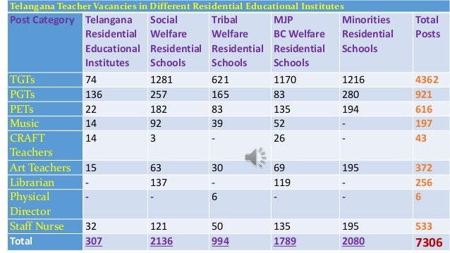 Govt Art And Craft Teacher Vacancies Govt Art And Craft Teacher Vacancies