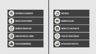 Interogasi elaboratif
Menjelaskansendiri
Membuatringkasan
Highlighting&U/Lining
Kosakatamnemonic
imajinasi
Membacaulang
Mengetes dan praktik
Praktikterdistribusi
Interleaved practice
 