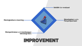 Pendidikan Teknologi Kejuruan - Knowledgeable Workers - Learning & ICT Skills (UNY)
