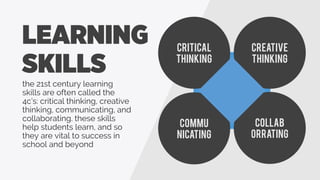 LEARNING
SKILLS
the 21st century learning
skills are often called the
4c’s: critical thinking, creative
thinking, communicating, and
collaborating. these skills
help students learn, and so
they are vital to success in
school and beyond
critical
thinking
creative
thinking
Collab
orrating
Commu
nicating
 