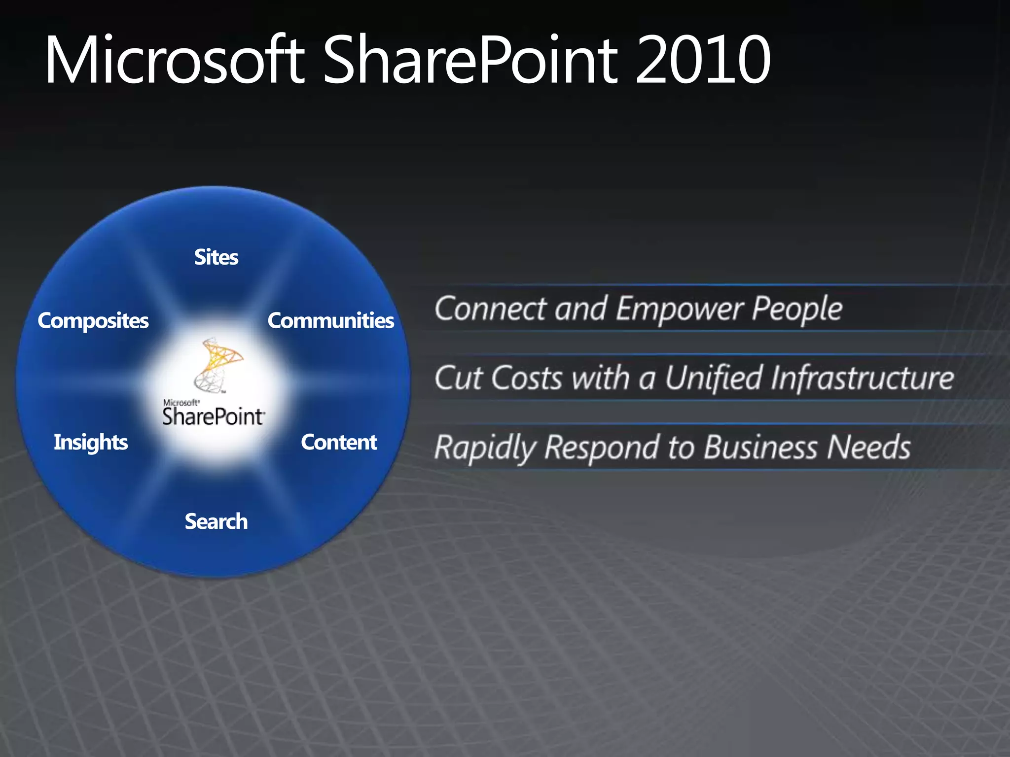 Microsoft SharePoint 2010SitesConnect and Empower PeopleCommunitiesCompositesCut Costs with a Unified InfrastructureContentInsightsRapidly Respond to Business NeedsSearch