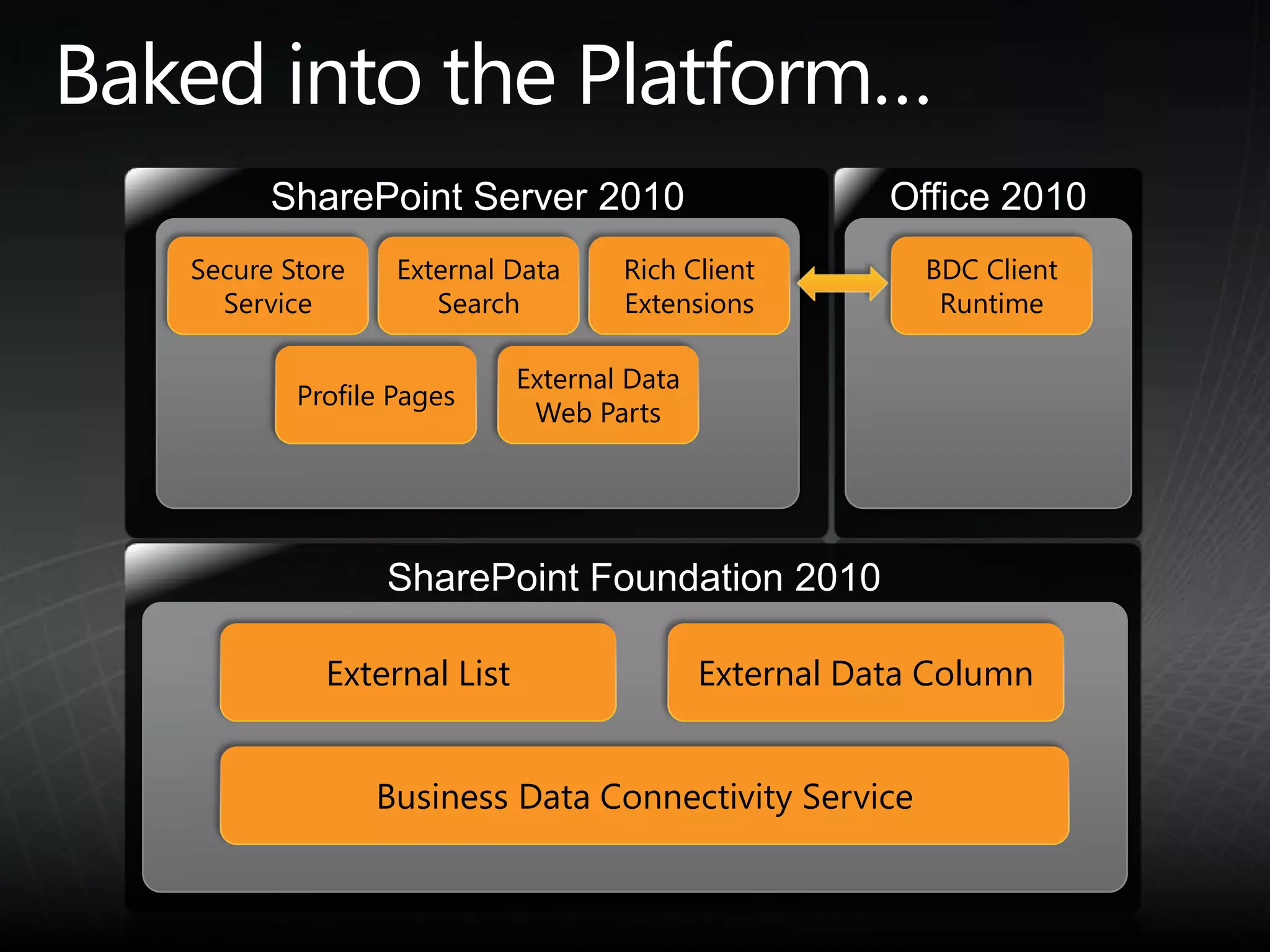 Use custom code to integrate data into any Office app