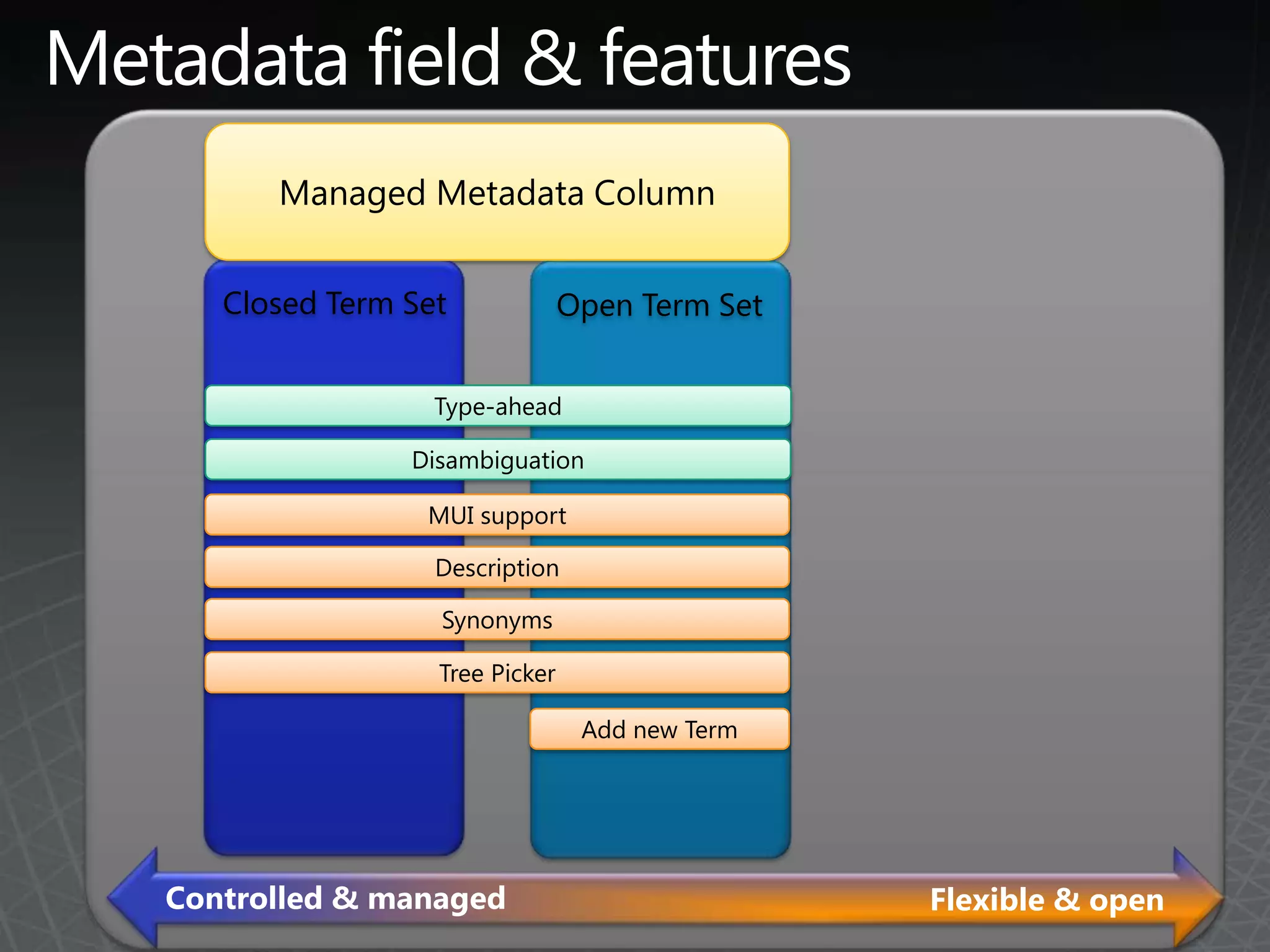 Surface data in External Lists
