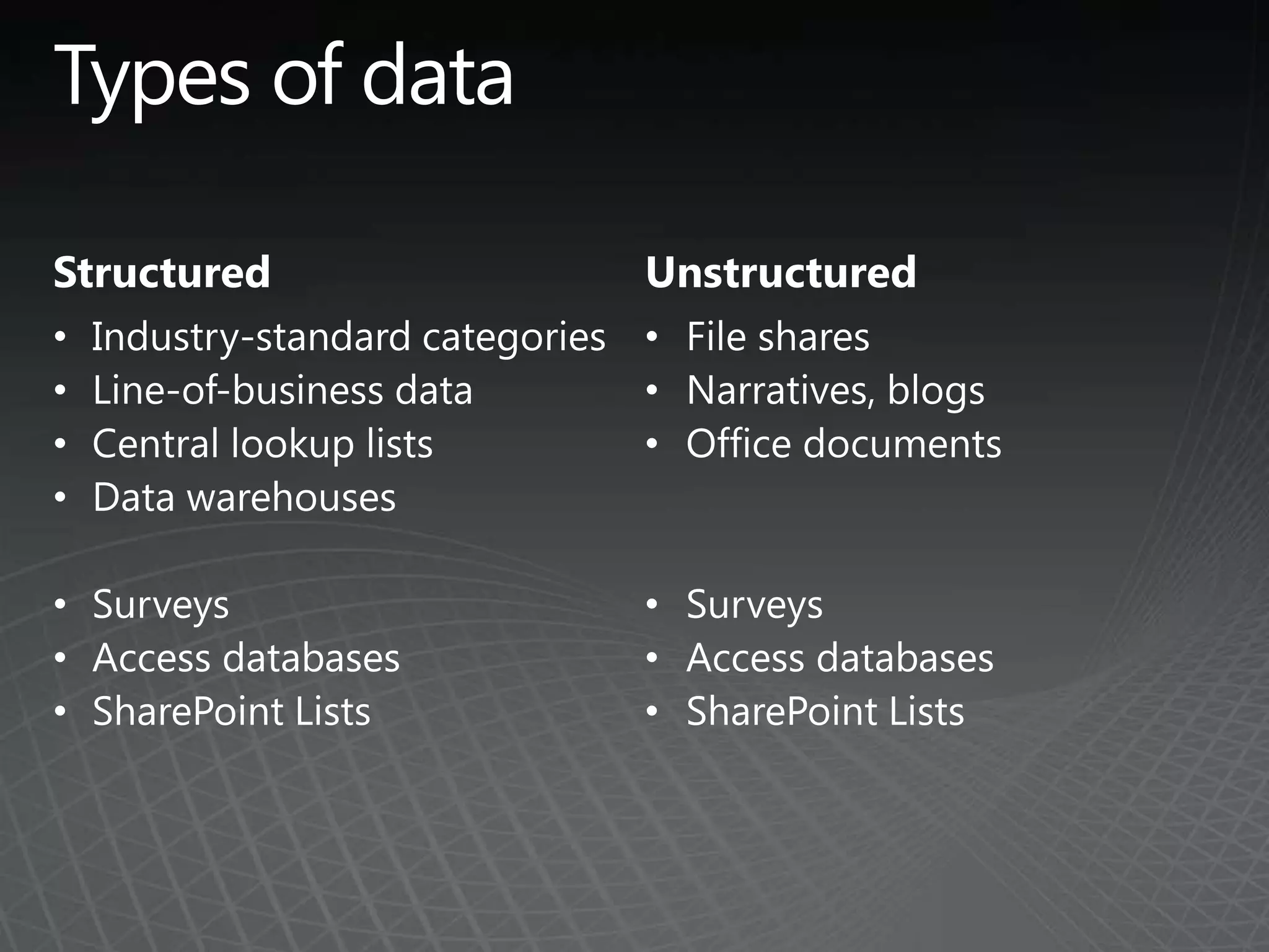 Baked into the Platform…SharePoint Server 2010Office 2010Secure Store ServiceExternal Data SearchRich Client ExtensionsBDC Client RuntimeExternal Data Web PartsProfile PagesSharePoint Foundation 2010External ListExternal Data ColumnBusiness Data Connectivity Service