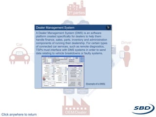 Tsp value chain | PPTX