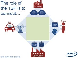 Tsp value chain | PPTX