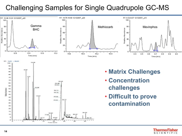 Triple Quadrupole Gas Chromatography-Mass Spectrometry/Mass ...