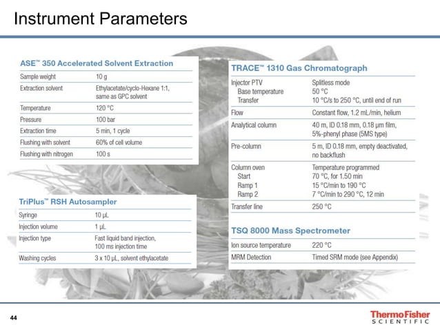 Triple Quadrupole Gas Chromatography-Mass Spectrometry/Mass ...
