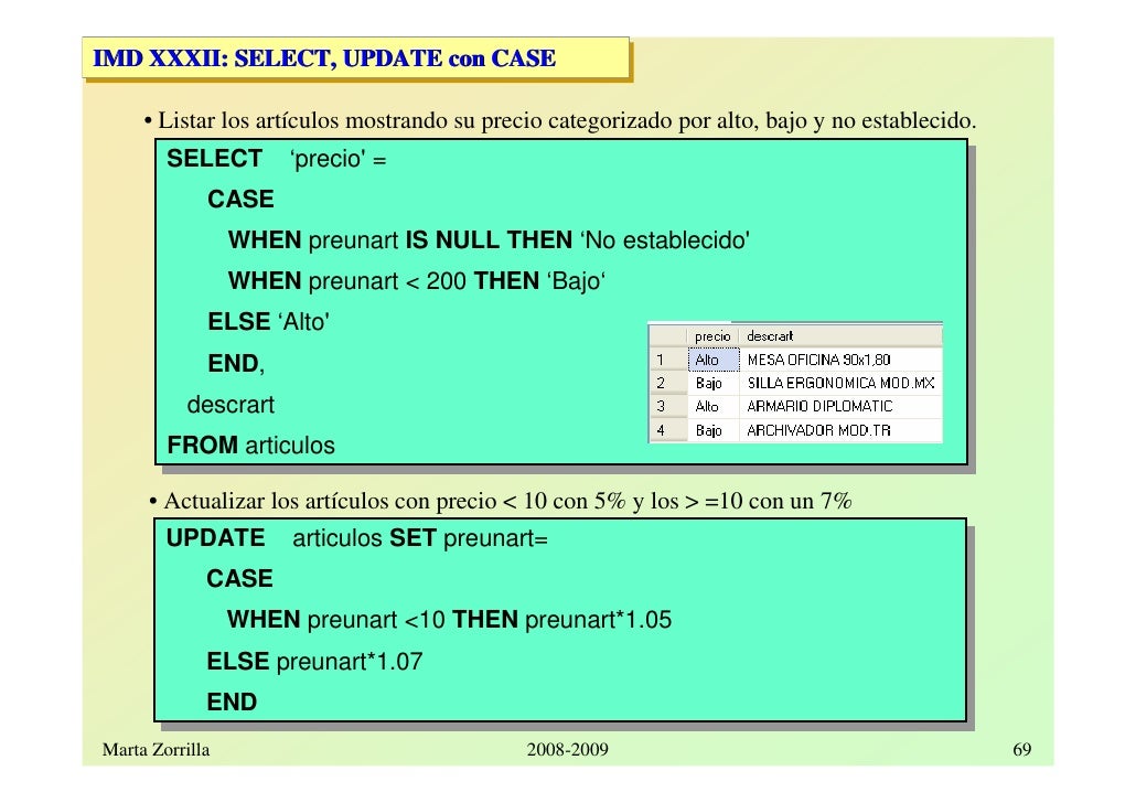 Tsql