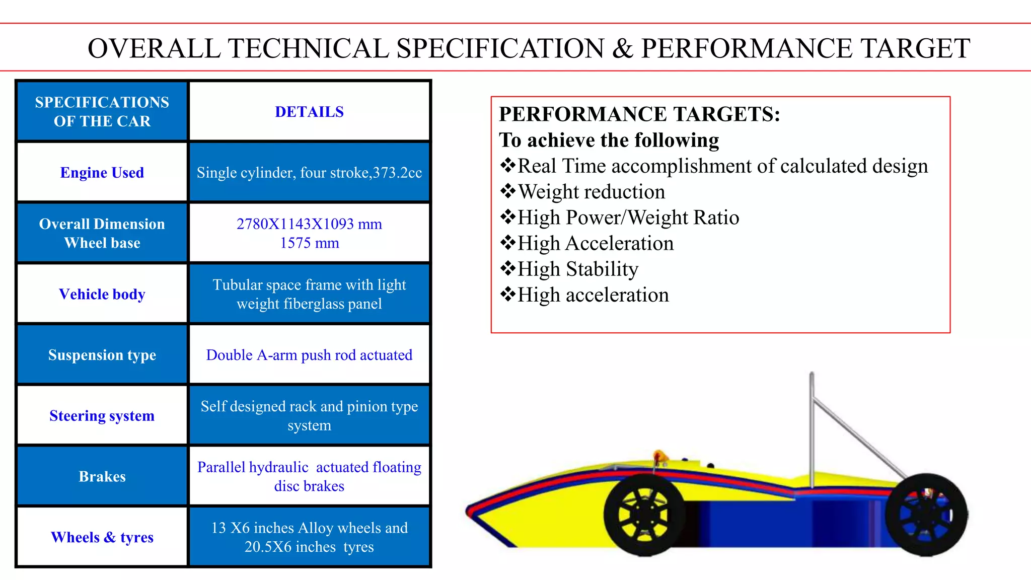 Team Spark Racing - FSAE Italy & SAE Supra 2015 | PPTX