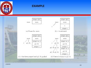 1/28/2025
100
EXAMPLE
 