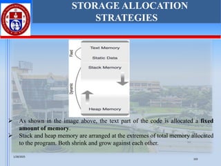 1/28/2025
103
➢ As shown in the image above, the text part of the code is allocated a fixed
amount of memory.
➢ Stack and heap memory are arranged at the extremes of total memory allocated
to the program. Both shrink and grow against each other.
STORAGE ALLOCATION
STRATEGIES
 
