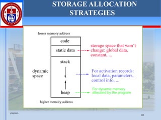 1/28/2025
104
STORAGE ALLOCATION
STRATEGIES
 