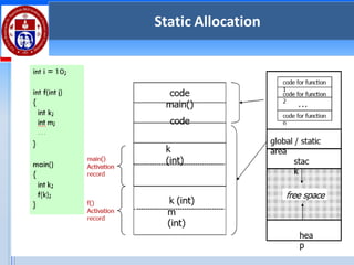 1/28/2025
107
Static Allocation
 