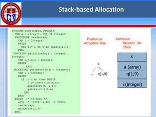 1/28/2025
113
Stack-based Allocation
 