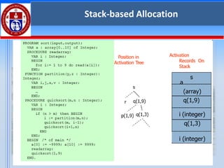 1/28/2025
114
Stack-based Allocation
 