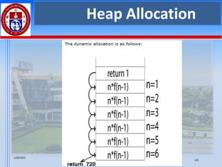 1/28/2025
123
Heap Allocation
 