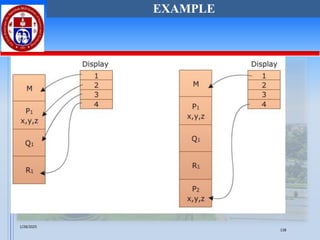 EXAMPLE
1/28/2025
138
 