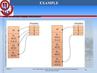 How to maintain display information?
EXAMPLE
Mr. K. Sankar Ganesh , Assistant Professor Department of Computer Science & Engineering
1151CS115-Compiler Design
1/28/2025
139
 