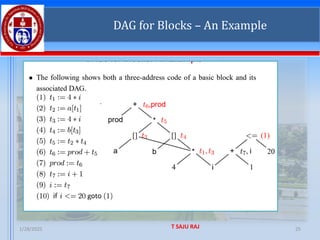 1/28/2025 T SAJU RAJ 25
DAG for Blocks – An Example
 